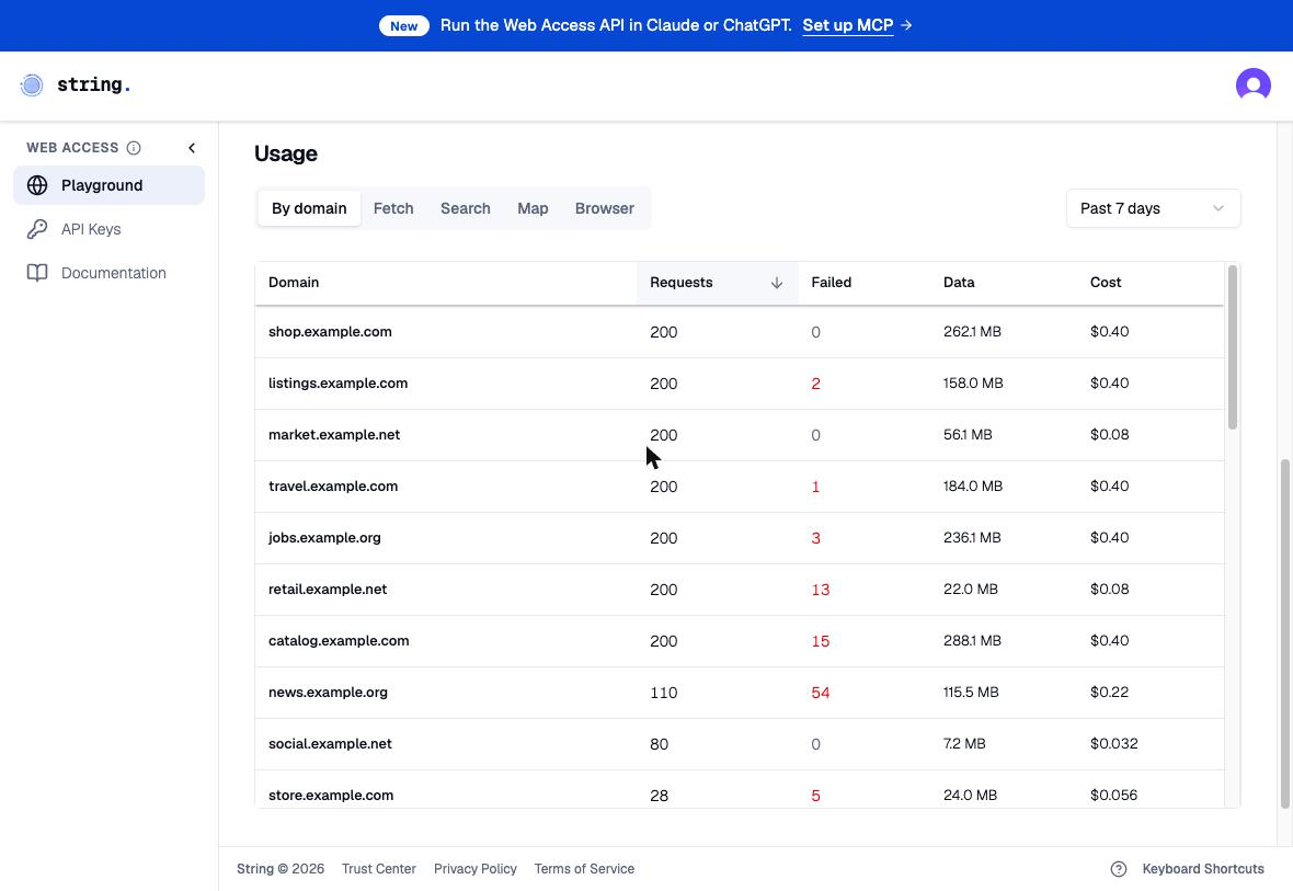 screengrab of string usage dashboard broken down by domain, with placeholder domains, bandwidth and cost